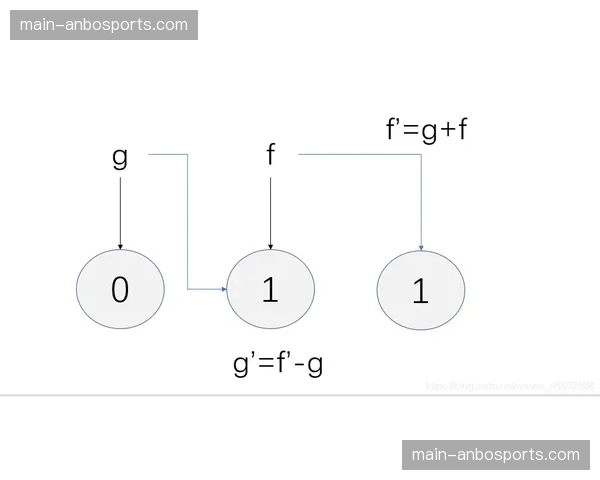 爵士重建期控场策略 老将带新人的节奏控制教学模式